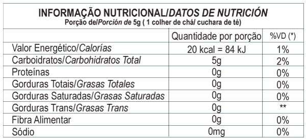 Tabela Nutricional Açúcar Granulado Branco